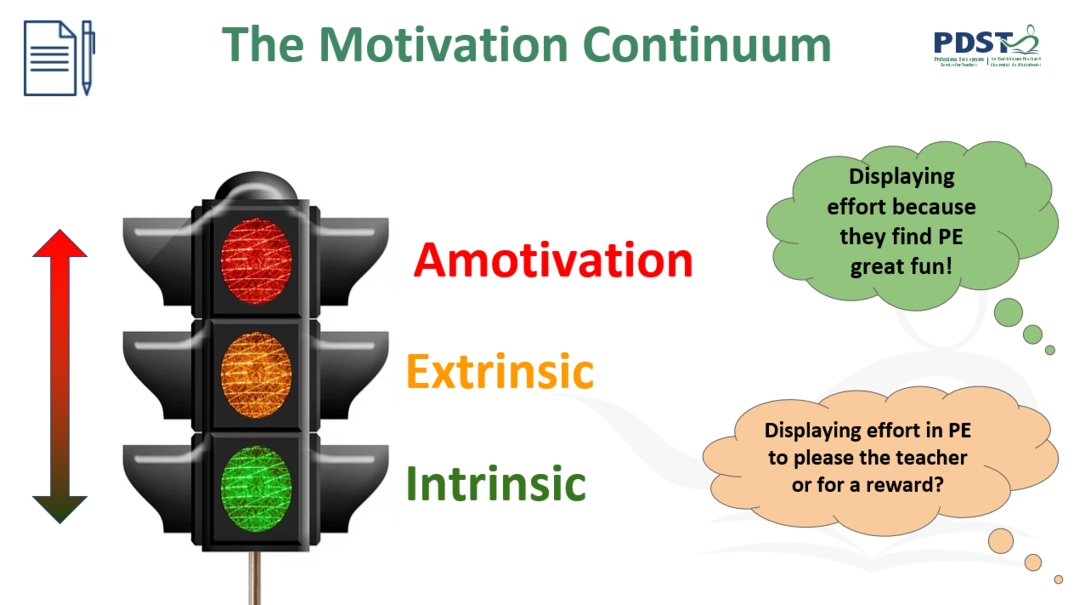 The motivation continuum - Source: Scoilnet