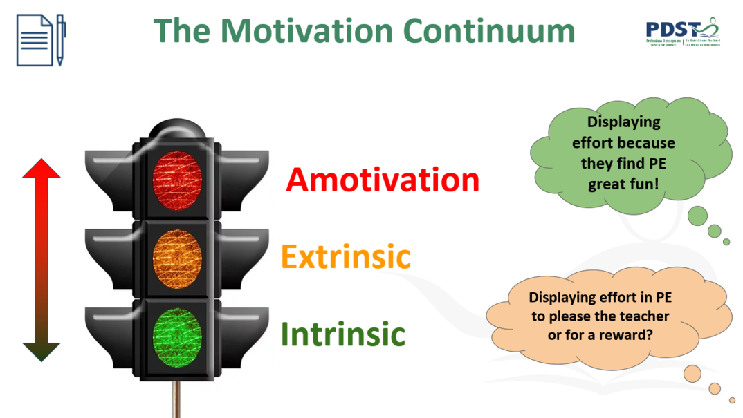 Das Motivationskontinuum – Quelle: Scoilnet