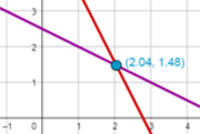 Simultaneous Equations in Two Unknowns