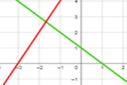 Equation of Function 1