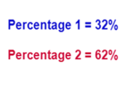 Comparing Percentages