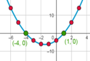 Solving Quadratic Equation