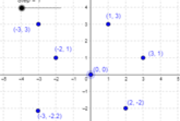 Axes and Quadrants