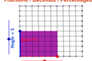 Fractions, Decimals and Percentages