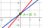 First Order Simultaneous Equations