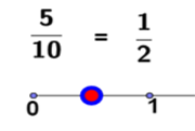 Locating Fractions on the Number Line