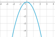 Scaling a Quadratic Function