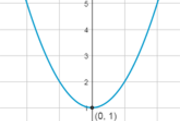 Vertically Shifting a Quadratic Function