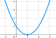 Scaling and Vertically Shifting a Quadratic Function