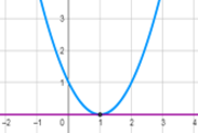 Horizontally Shifting a Quadratic Function