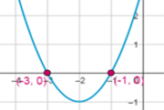 Different Forms of the Quadratic Function
