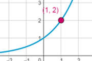 Exponential Functions