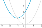 Shifting and Scaling a Quadratic Function