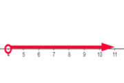 Representing Inequalities on the Number Line