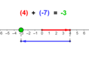 Adding Integers