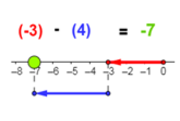 Subtracting Integers