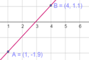Linear Function