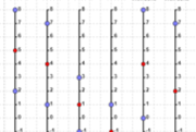 Midpoint of a Line Segment