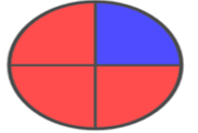 Fractions Using A Circle1