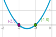 Relating the Roots and Factors of a Quadratic
