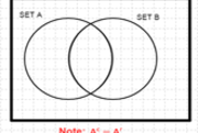 Understanding Venn Diagrams