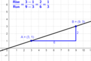 Slope of a Line