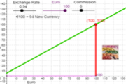 Financial Maths