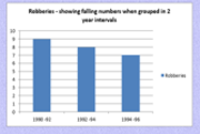 Histogram: Changing the Class Interval