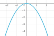 Scaling a quadratic function Part 2