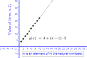 Arithmetic Sequences and Series