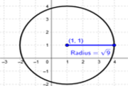 Circle with Centre (-g, -f)