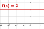 Derivative of a...