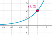 Exponential Function