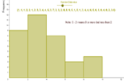 Histogram: Changing one Data Value