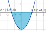 Integration and Area