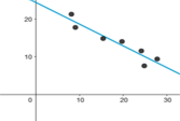 Scatter Plot: Effect of an Outlier