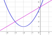 Solving a Linear and Quadratic Equation Simultaneously