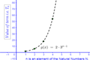 Geometric Sequences and Series