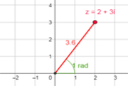 Writing Complex Numbers in Polar Form