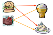 Fundamental Principle of Counting