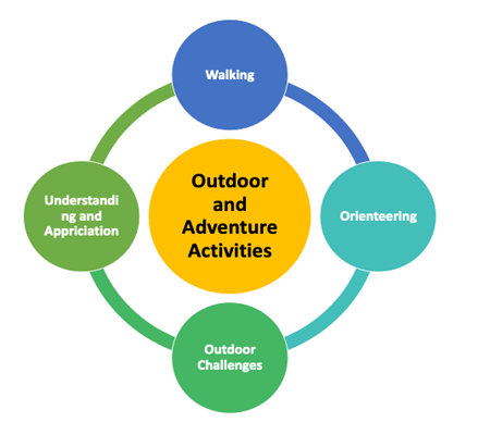 outdoor adventure activities in physical education