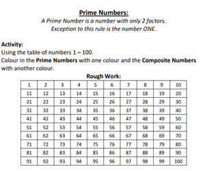 presentation on natural numbers