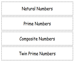 presentation on natural numbers