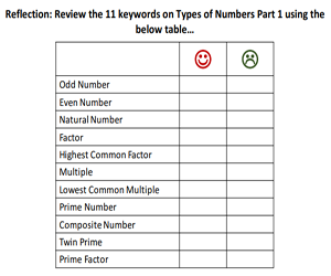 presentation on natural numbers