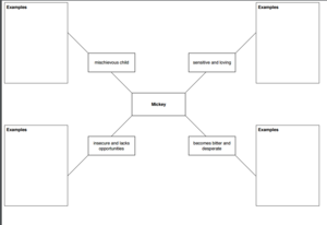 Learning Path - Scoilnet