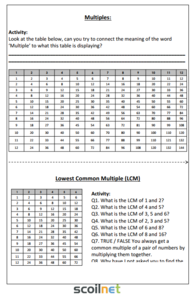 Multiples and Lowest Common Multiples Worksheet - Scoilnet